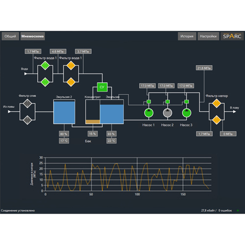 ACS «Monitoring of underground machines»